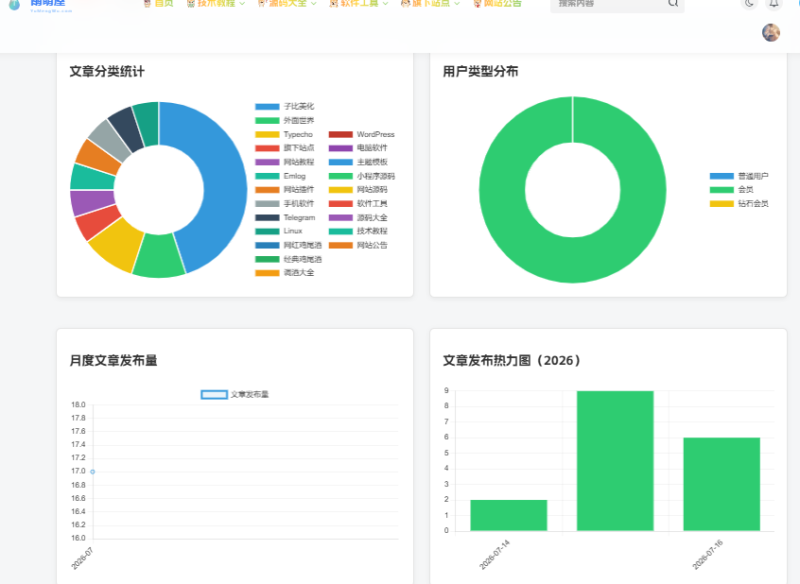 图片[2]-子比美化教程 – 文章归档页面模板修改版-雨萌屋